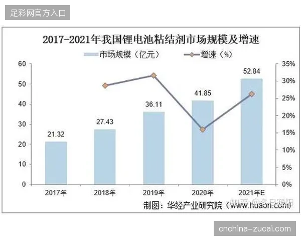 2027年以前体育赞助体系将由权益售卖转向基于全周期转化指标的深度运营